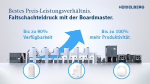 Die Boardmaster von HEIDELBERG: Mehr Verfügbarkeit, doppelte Produktivität