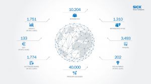 Wichtige Kennzahlen der SICK AG im Geschäftsjahr 2019 auf einen Blick.